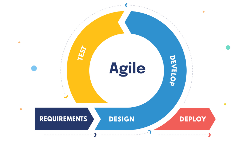 ARE / Agile Requirements Engineering